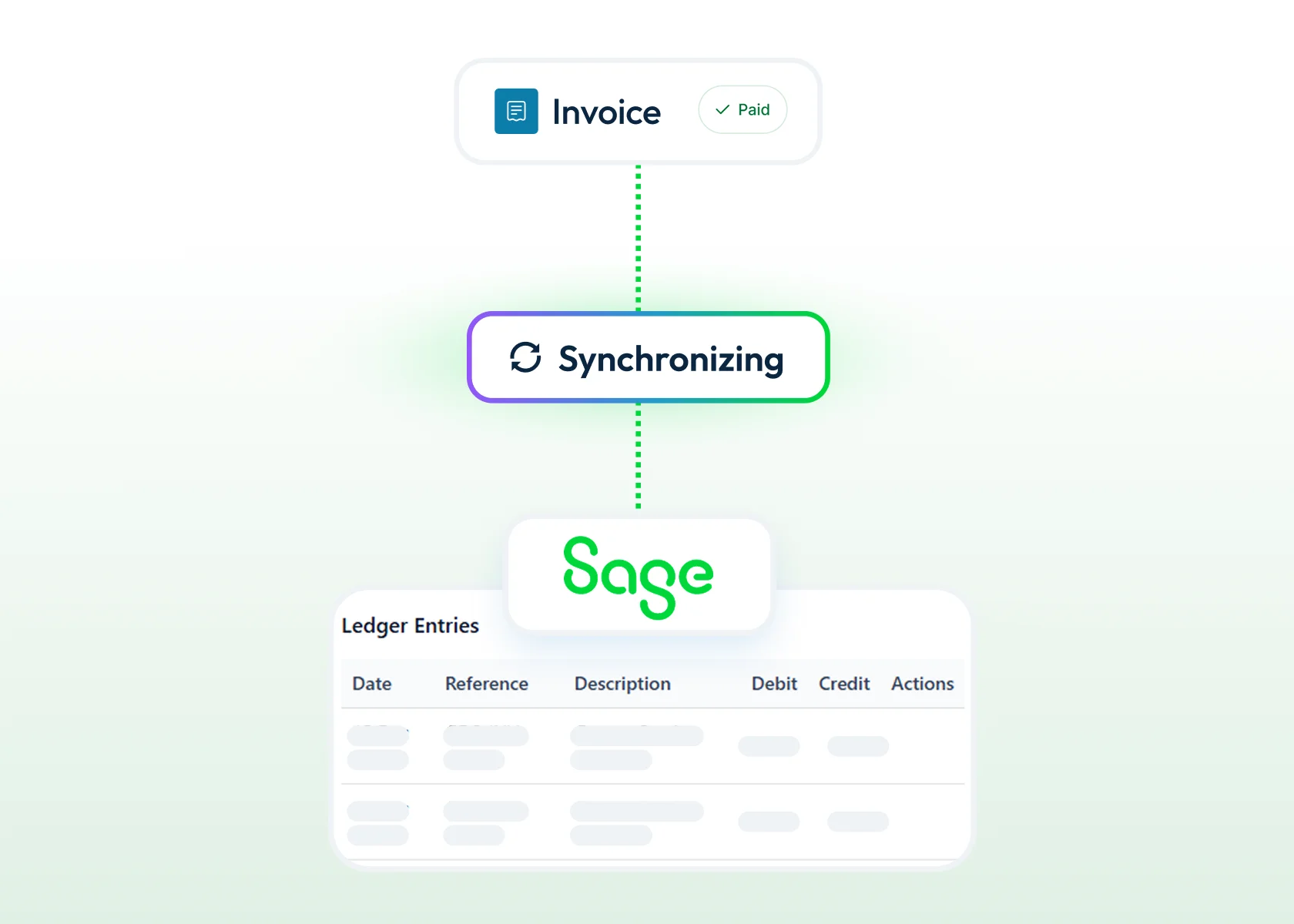 Sage Integration for invoices