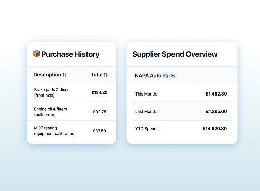 Purchase history